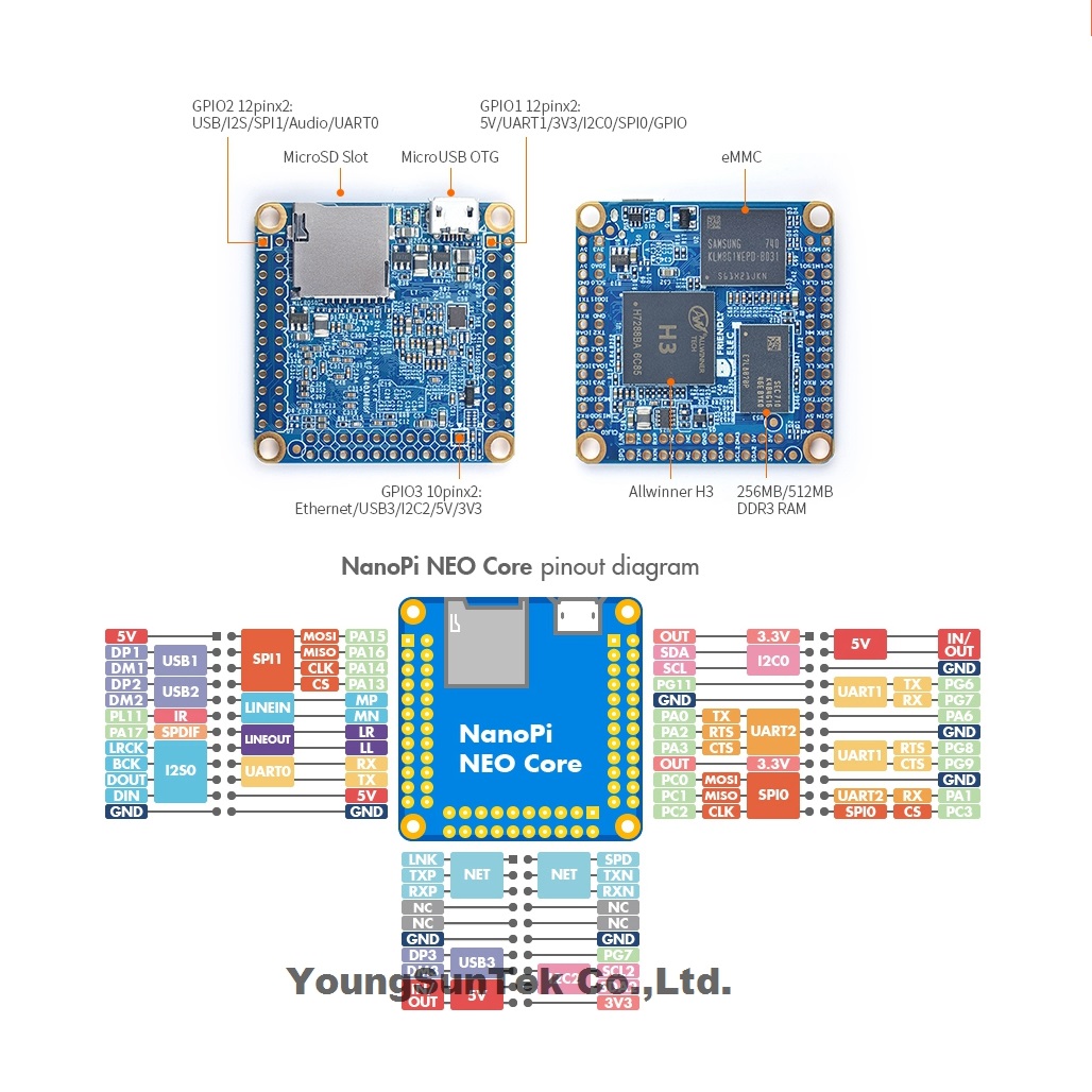NanoPi Neo Core LTS & Heatsink - огляд і ціна Khadas Vim4 8Gb